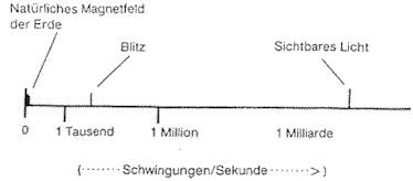 Becker-Frequ1.gif (3785 Byte)